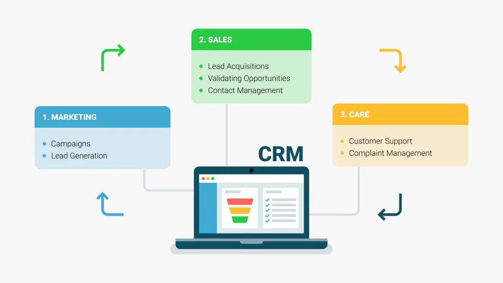 CRM là gì? Customer Relationship Management System quan trọng như thế nào?