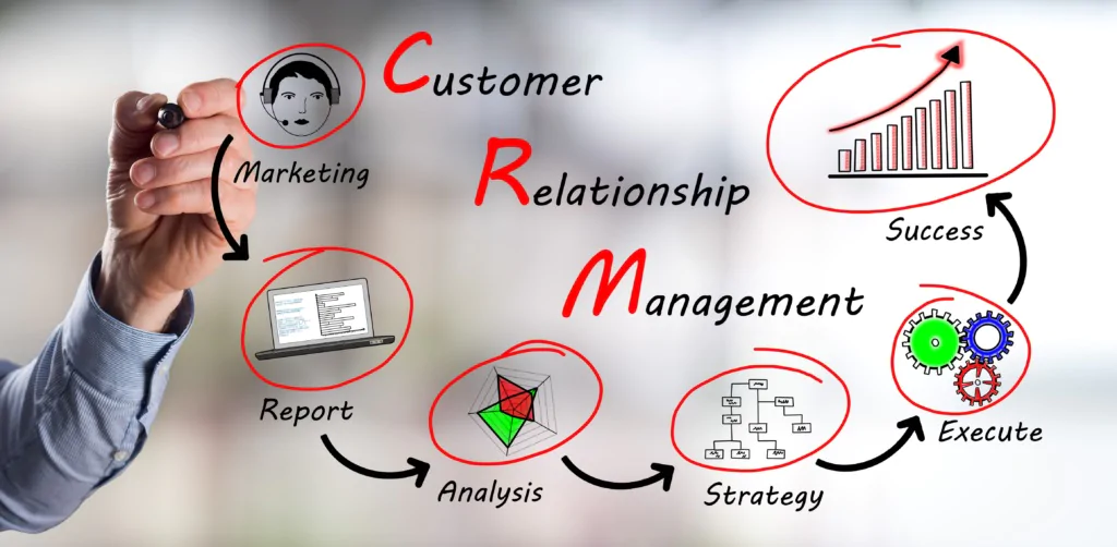 CRM là viết tắt của Customer Relationship Management (Nguồn: Internet)