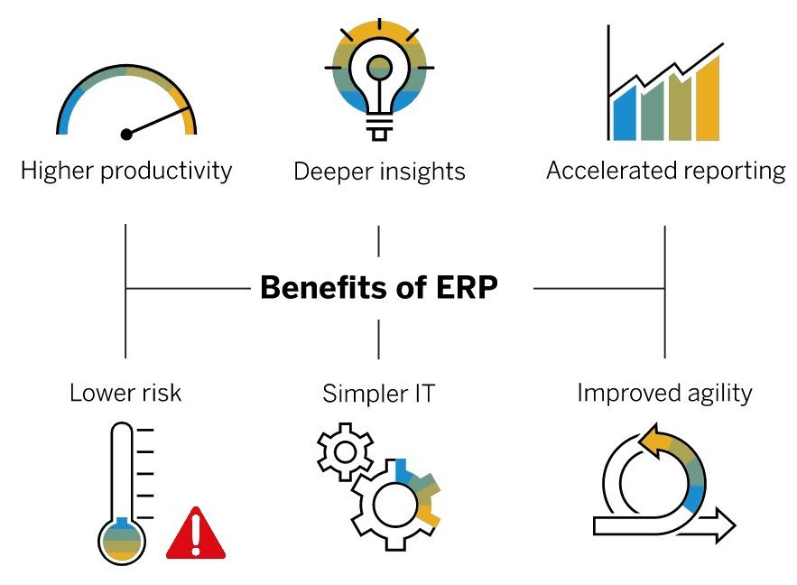Lợi ích của ERP với lộ trình chuyển đổi số doanh nghiệp