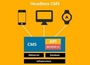 CMS là gì? Hướng dẫn đầy đủ về tính năng, cách hoạt động (Phần 2)