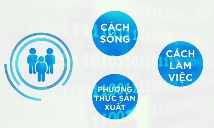 Thách thức của doanh nghiệp vừa và nhỏ khi chuyển đổi số