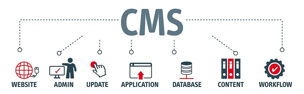 CMS là gì? Vì sao doanh nghiệp lại cần đến nó?