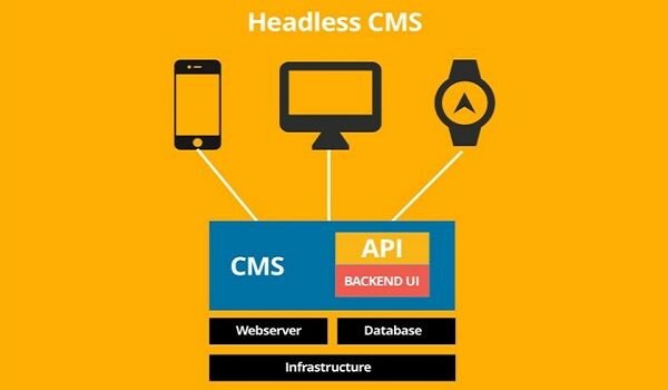 CMS là gì? Hướng dẫn đầy đủ về tính năng, cách hoạt động (Phần 2)